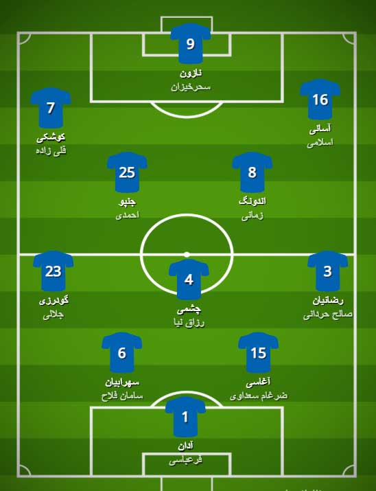 عمق اسکواد ترکیب استقلال در فصل 14041405