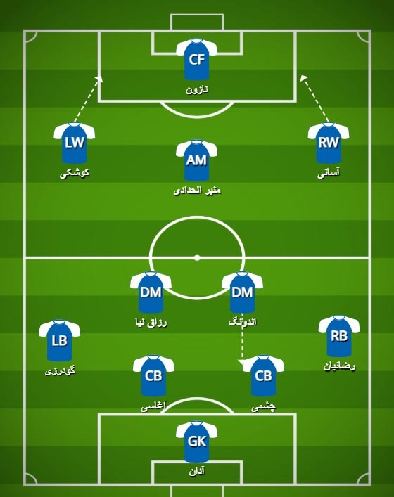 ترکیب استقلال مقابل الوصل