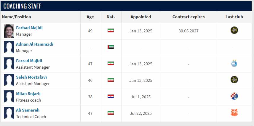 اسامی کادر فنی فرهاد مجیدی