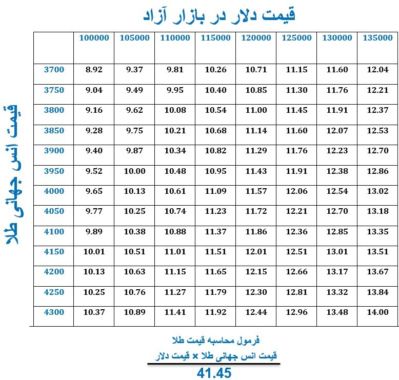 قیمت واقعی طلا چقدره؟